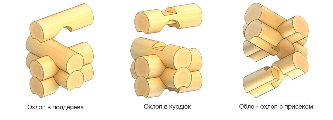 Деревянный сруб в Москве с угловым соединением в охлоп