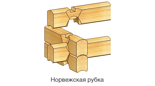 Деревянный сруб в Москве с угловым соединением норвежская рубка