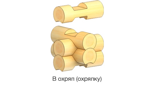 Деревянный сруб в Москве с угловым соединением в охряп